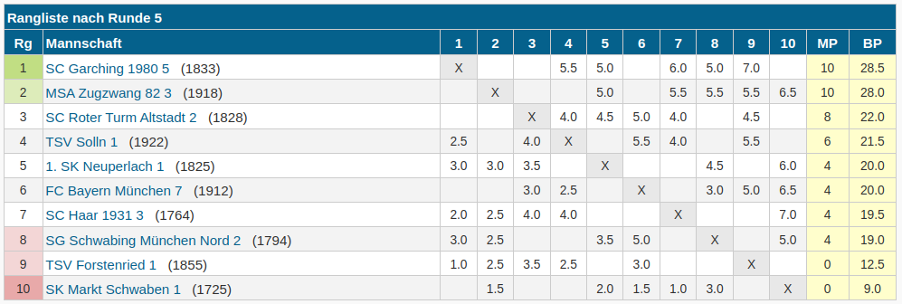 MMM202425_AKlasse2_R5_Tabelle.png