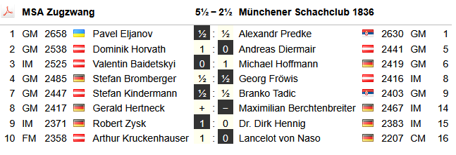 ResultMSC1836